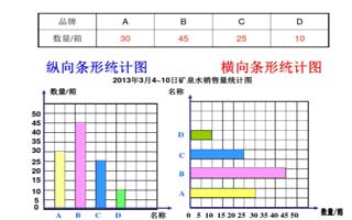 数学统计图的定义和类型